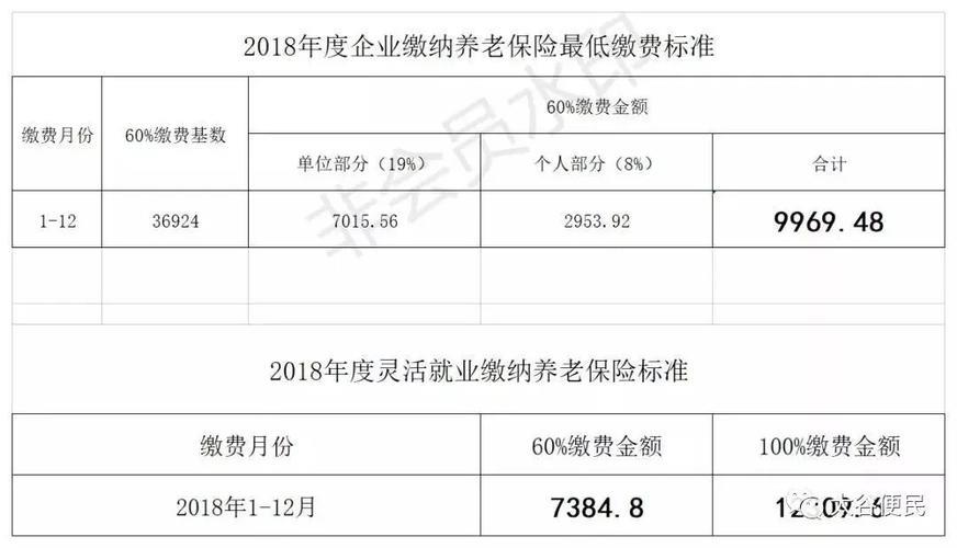 养老保险单位16%个人8%，你了解多少？