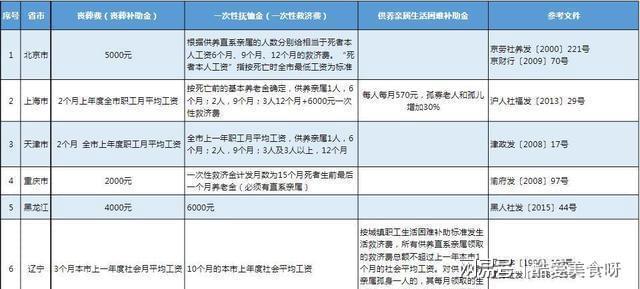 企业职工死亡丧葬费和抚恤金怎么领？