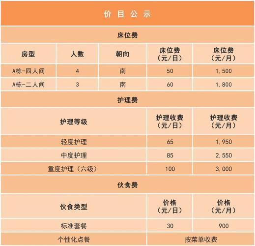 住养老院一个月多少钱？