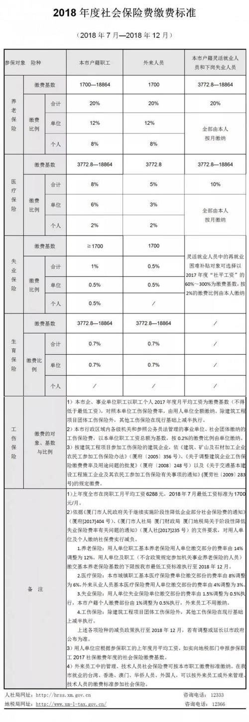 社保都包括哪些项目？全面解析社保五大项目
