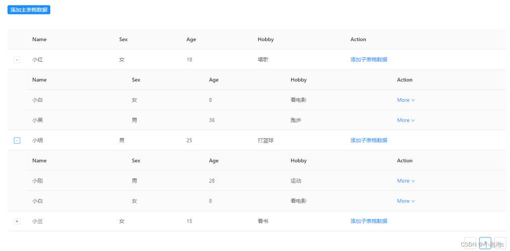 社保和五险的区别：你真的了解吗？社保和五险的区别，你真的了解吗？