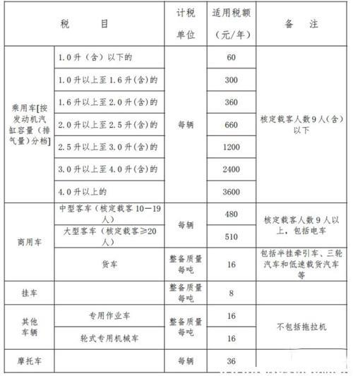 汽车税费怎么计算？一文看懂购置税、车船税、交强险