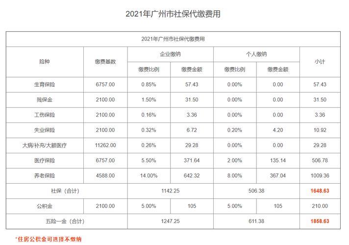个人交社保一个月多少钱？