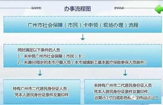公司给新人买社保流程，看这一篇就够了