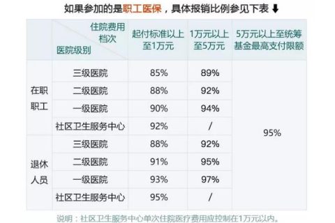 肺结节医保报销比例是多少？报销范围和条件有哪些？