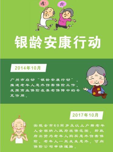 银龄安康保险100元保什么？保障范围详解