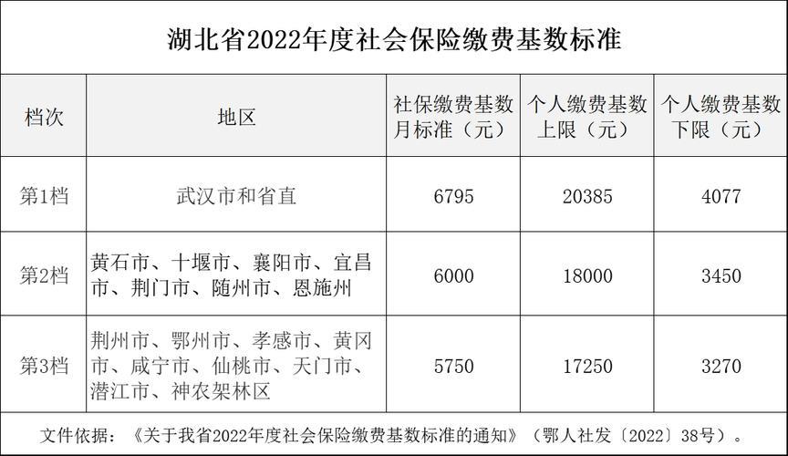 2023年社保缴费基数上下限公布，你知道多少？