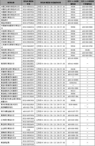 银行最怕什么投诉电话？