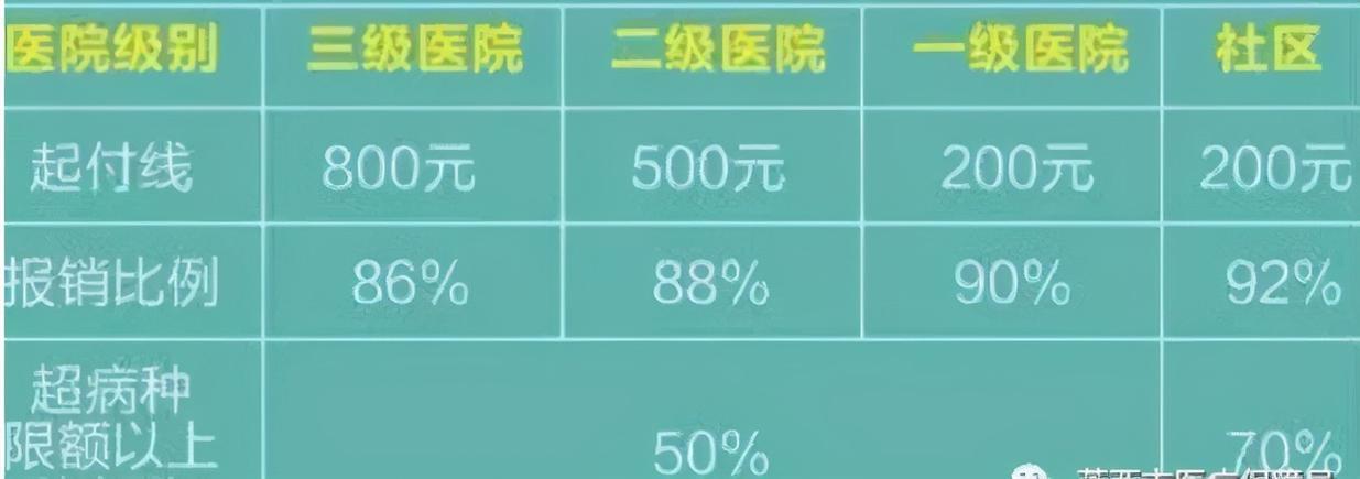 血小板报销政策解析，看完就懂