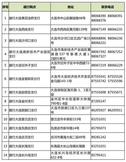 大连公积金电话查询攻略