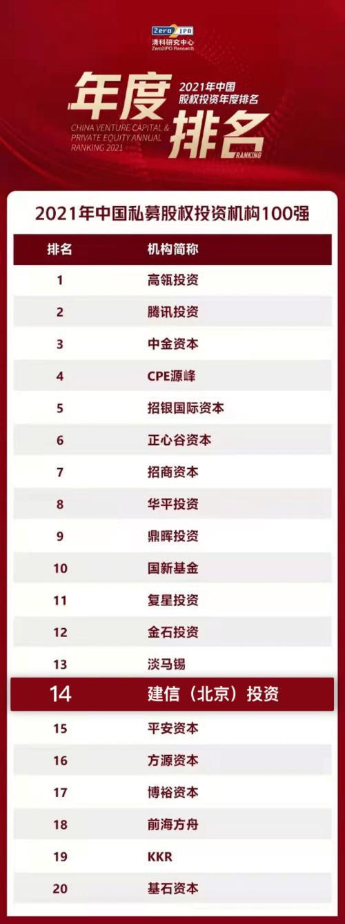 中国有名的投资公司有哪些？