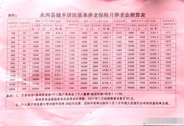 农村养老保险需要交多少年？