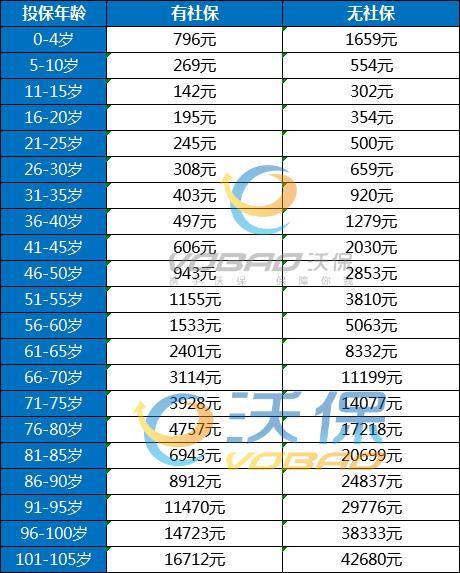 【2023年最新】全险保险多少钱一年？