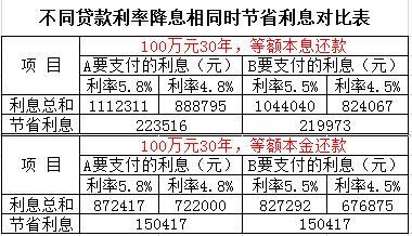定期利息怎么算？看完这篇文章就懂了
