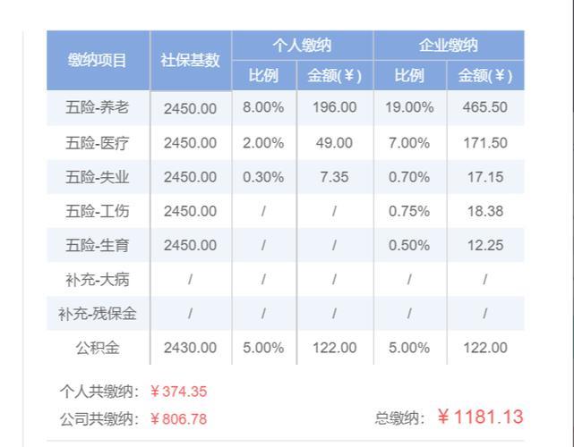 个人交5险一月多少钱？