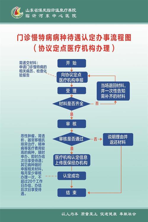 慢病报销怎么办？流程全解析