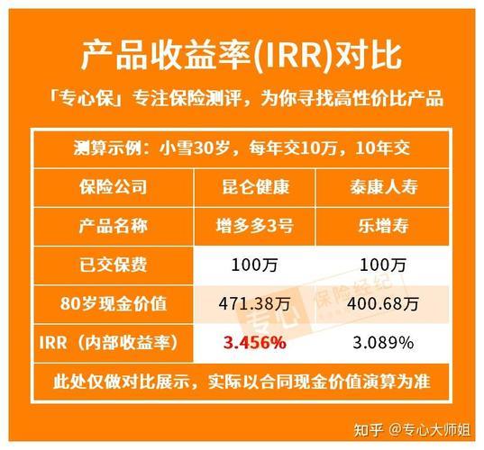 irr增额终身寿险，到底值不值得买？
