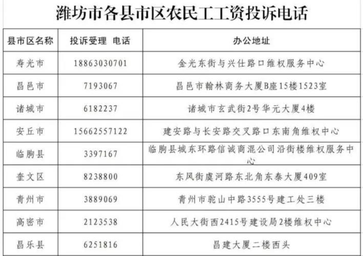 投诉电话是多少？