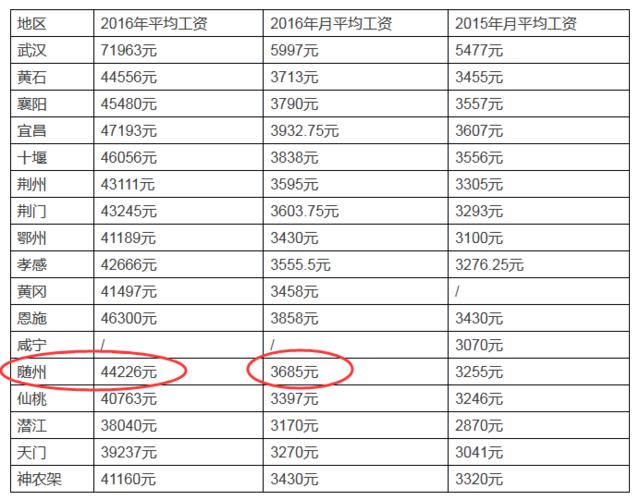 工资基数是什么意思？