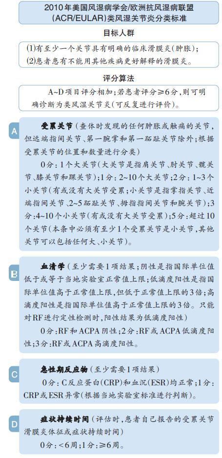 类风湿一年补助多少？看完这篇文章就知道了