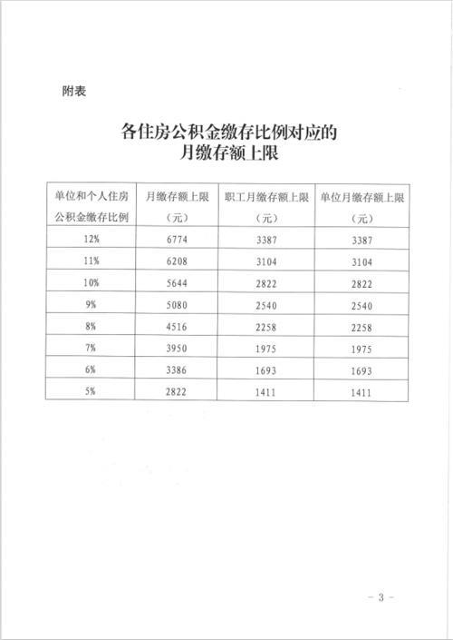 公务员公积金缴纳比例基数怎么算？