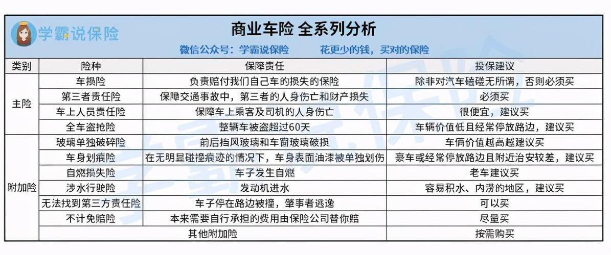 车损险多少钱？影响保费的因素有哪些？
