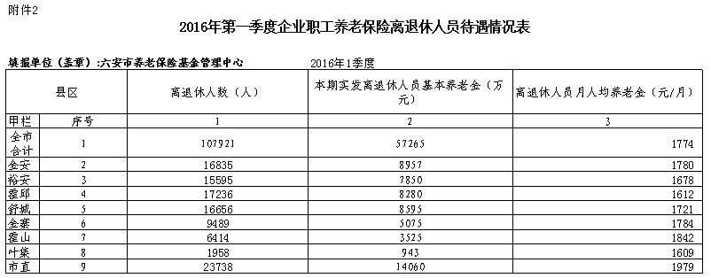 养老保险是2011年开始交的吗？