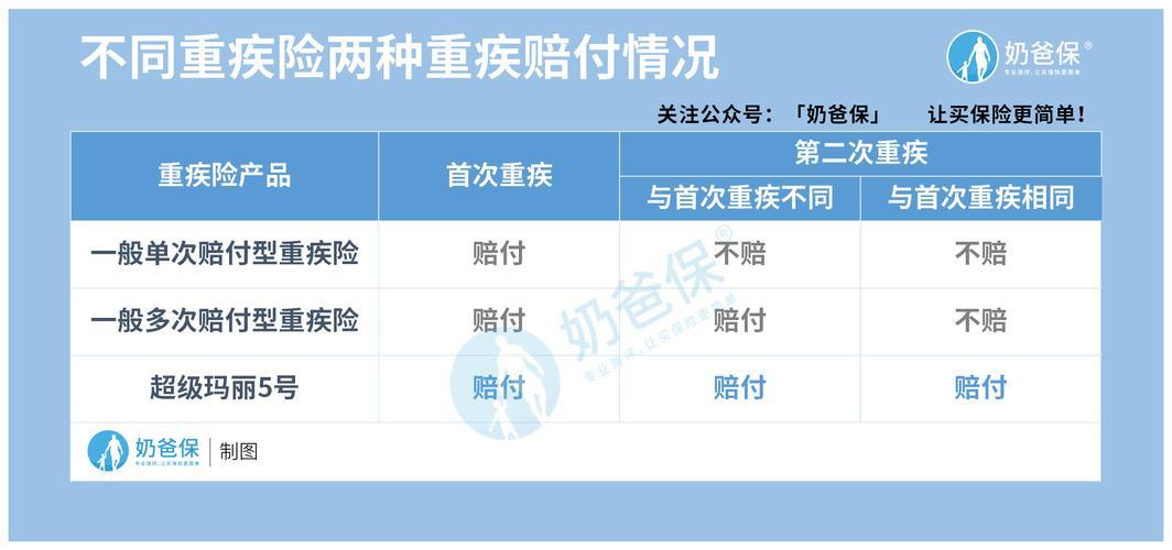 2023年重疾险哪家强？这几款产品值得考虑