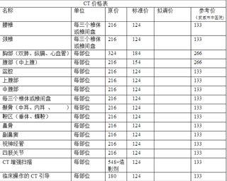 做个CT大概需要多少钱？