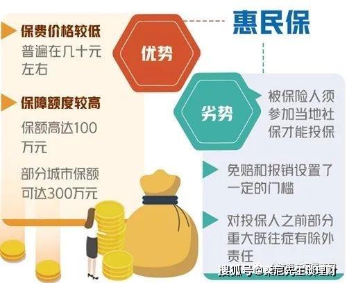 苏惠保2023年保险范围解析，最高赔付500万，惠民价格79元