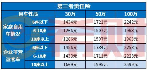 100万三者险价格表2023年最新版