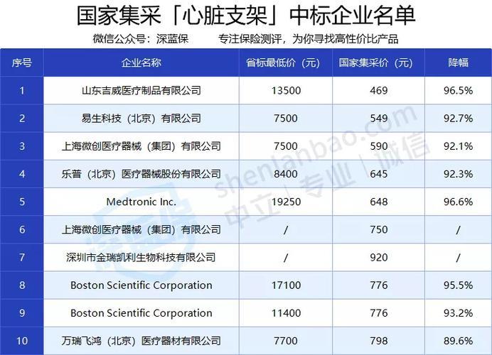 做心脏支架需要多少钱？2023年最新价格表