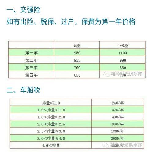 交强险和车船税一共多少钱？