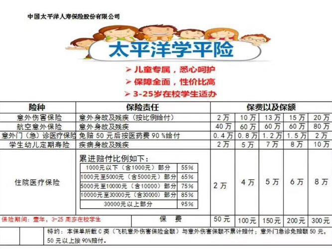 学平险怎么买？看完这篇文章你就懂了