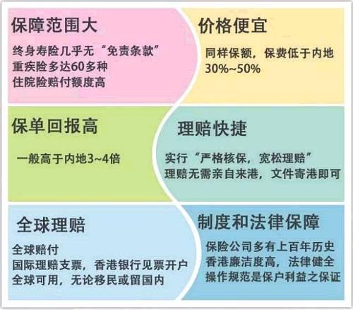 香港保险的优势和劣势，你了解多少？
