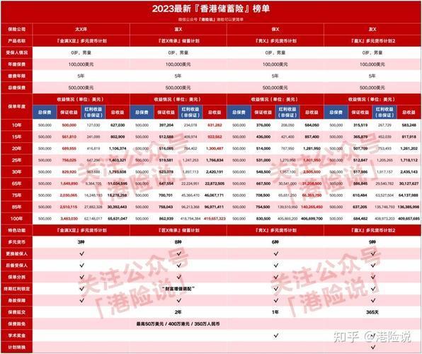 香港保险公司十大排名2023