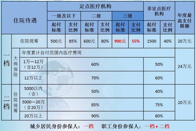 医疗保险报销范围和标准，你了解多少？