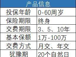 4年2万的保险只退2000元？退保金额怎么算？