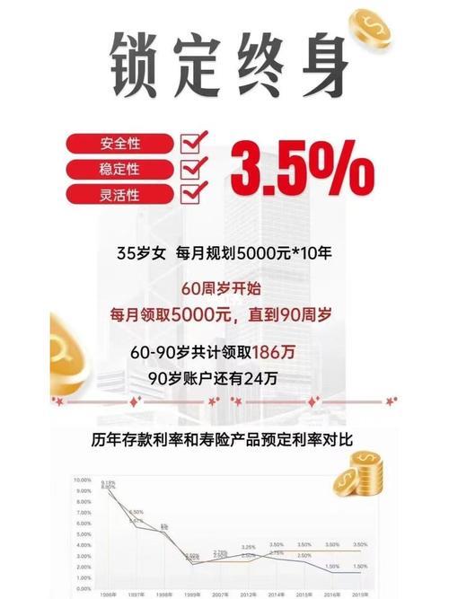 3.5复利终身寿险哪家好？看完这篇文章就知道了