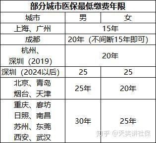 补25年医保大概多少钱？