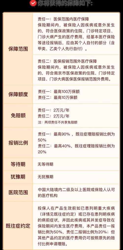 惠民保险的赔偿范围，你了解多少？