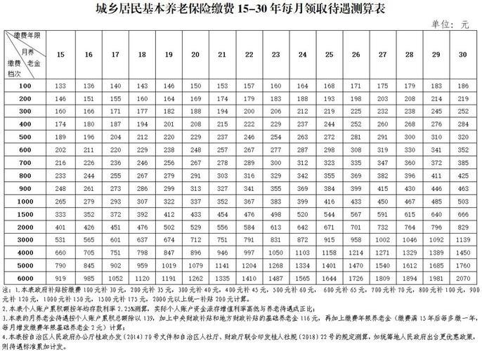 自己交养老保险一年交多少钱？