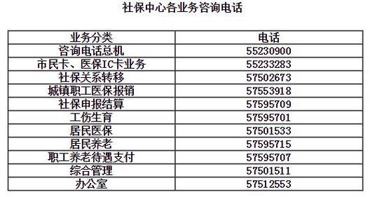 杭州社保局电话查询，一键搞定