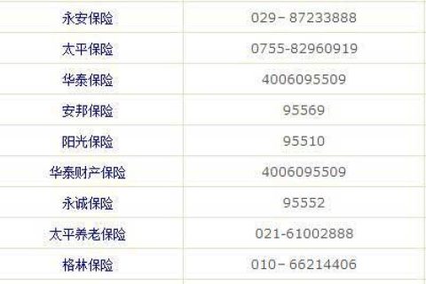 太平车险电话号码是多少？怎么拨打？