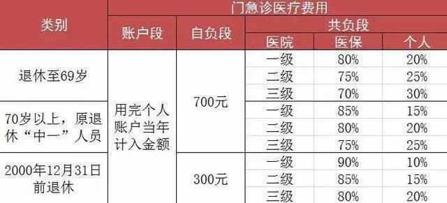 医保报销的钱打到哪里？