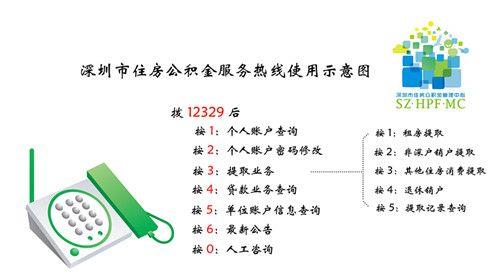 公积金电话咨询电话，一站式解决公积金问题