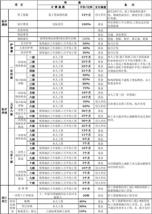 工亡能赔100万吗？赔偿金额如何计算？