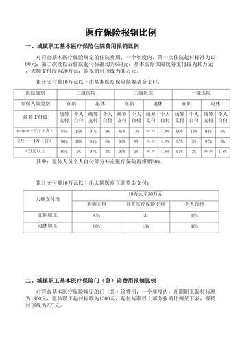 城镇医疗保险报销比例，一文读懂