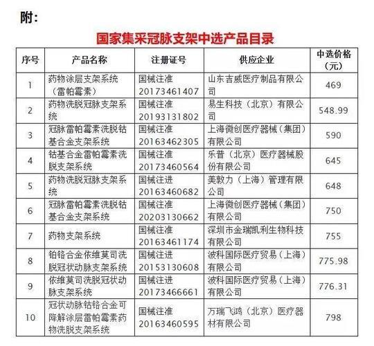 心脏做支架费用大概多少？