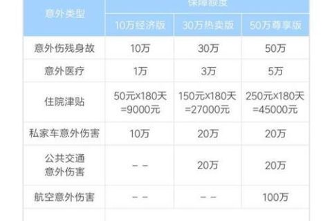 个人意外险购买指南：如何选择适合自己的意外险